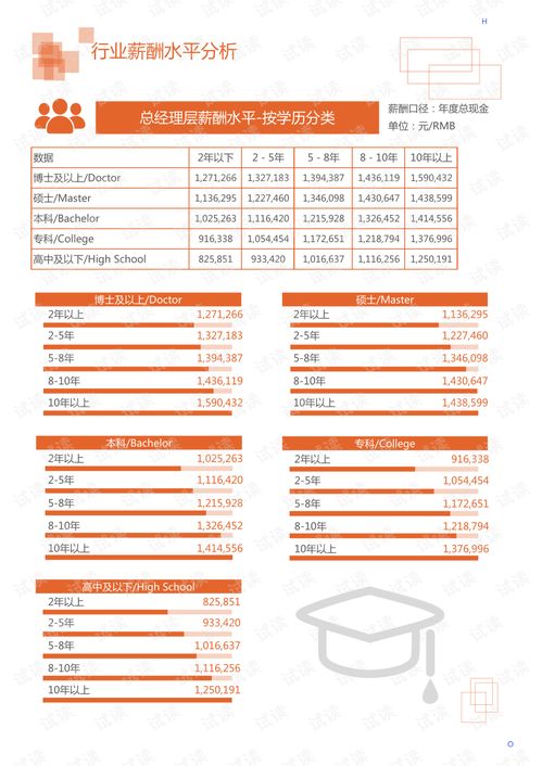 2020年文化教育创意教育出版行业数字在线服务领域行业分析报告 市场调查报告 .pdf